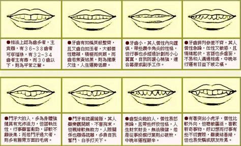 牙齒疏 面相|怎麼從牙齒看面相